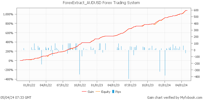 ForexExtract_AUDUSD Forex Trading System by Forex Trader forexextract